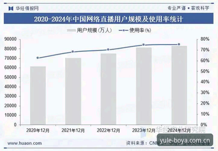 博亚娱乐平台2025年最新动态：用户体验与行业趋势深度解析